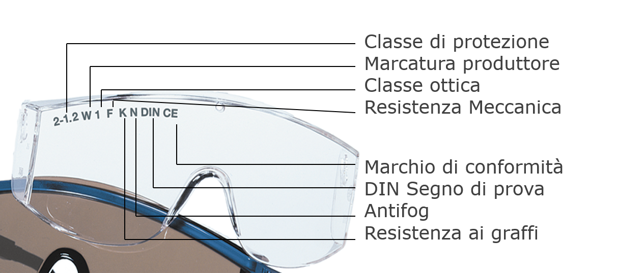 protezione occhiali da lavoro