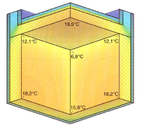 Andamento delle temperature in un ponte termico geometrico tridimensionale