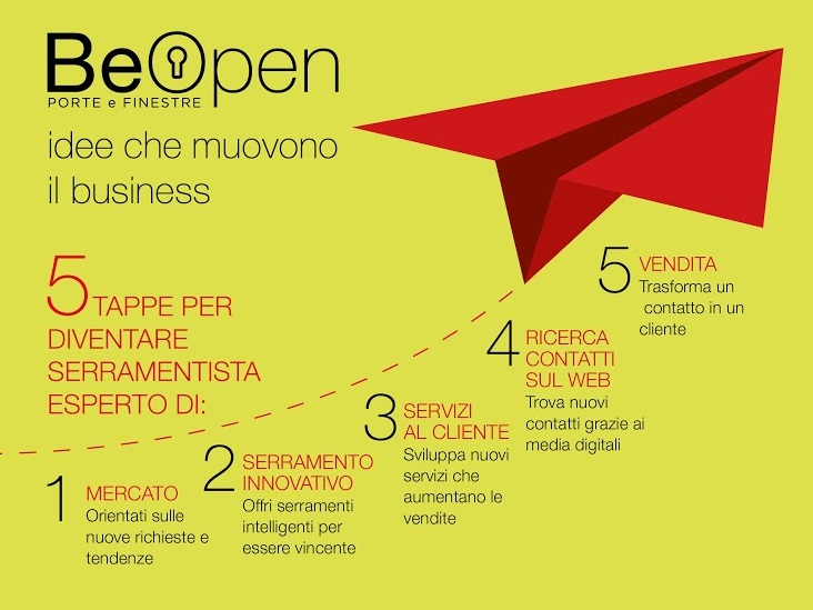 beopen porte e finestre