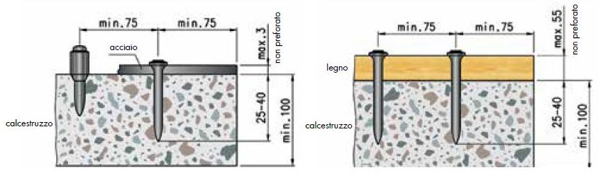 fissaggio_diretto-calcestruzzo