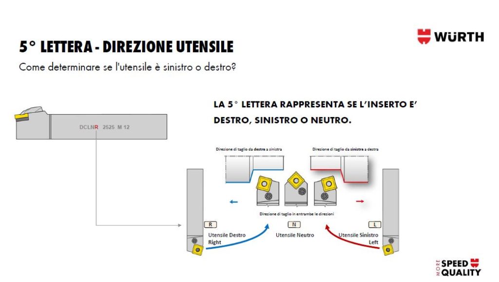 TORRETTA PORTA UTENSILE MULTI UTENSILI RAPIDA PER TORNIO CON 5 CARTELLE Sogi Tor 100 Con Perno M14 46724375