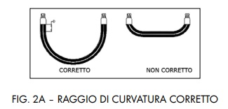 scegliere-tubi-raggio-curvatura