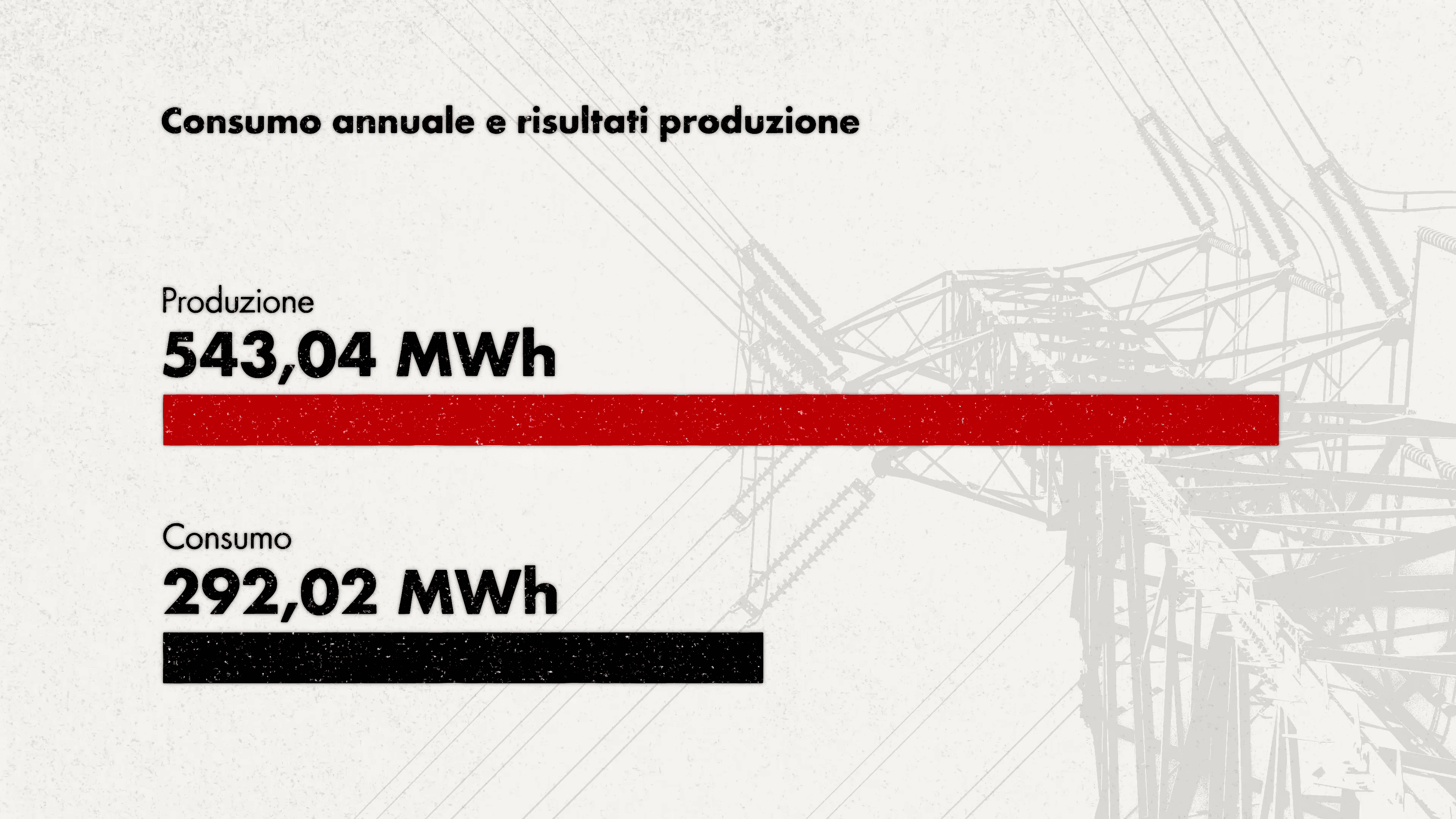 risparmio impianto fotovoltaico